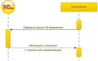 Что делать интеграция 1с