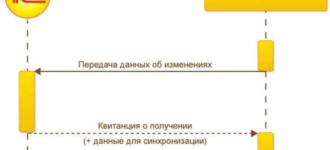 Что делать интеграция 1с