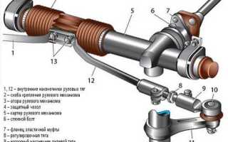 Как снять руль на ваз 2110