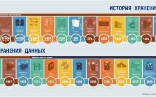 Где icq хранит историю