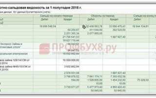 Где в 1с erp оборотно сальдовая ведомость