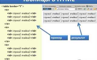 Как изменить html в txt