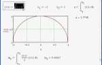 Как рисовать графики в mathcad