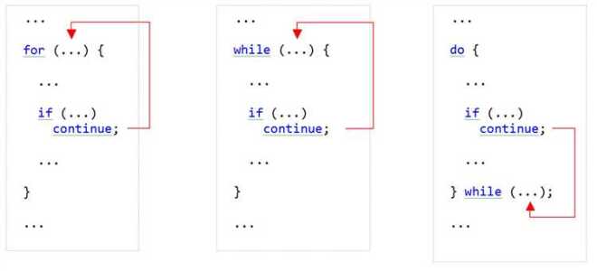 Какие конструкции для циклов есть в javascript