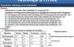 Как сделать так чтобы картинка обрезалась html