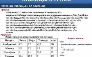 Как сделать так чтобы картинка обрезалась html
