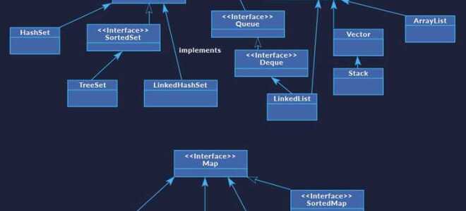 Что такое функциональные интерфейсы java