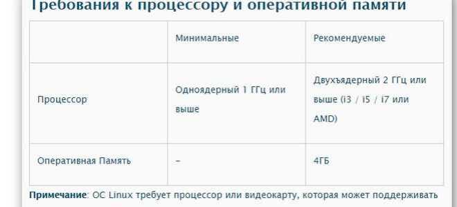 Почему zoom не устанавливается