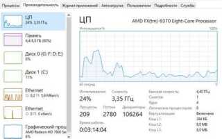 Что означает время day avg на мониторах zoom