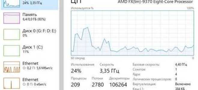 Что означает время day avg на мониторах zoom