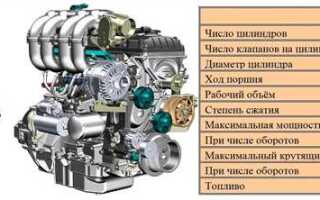 Сколько весит двигатель заз