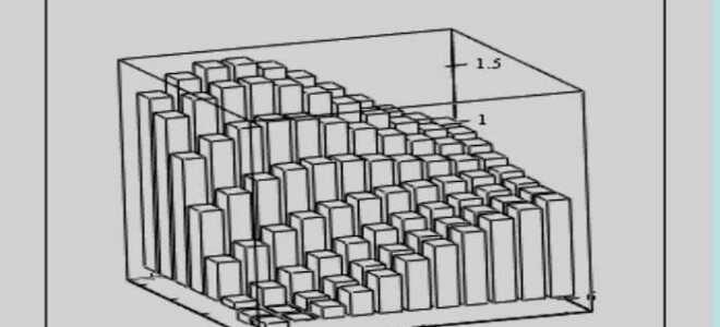 Как построить гистограмму в mathcad