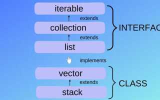 Какой из интерфейсов является обобщенным java