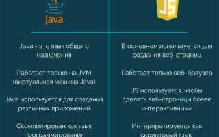 Что изучать java или javascript