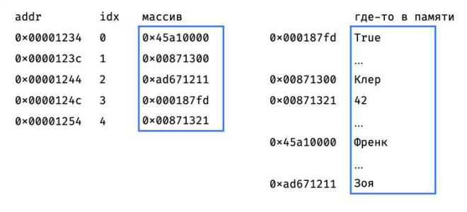 Как добавить список в файл python