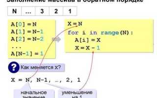 Как строку чисел перевести в массив python