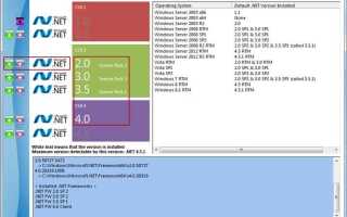 Какой net framework нужен для autocad 2009