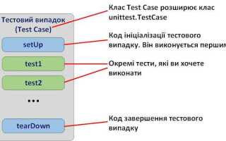 Как запустить unittest python