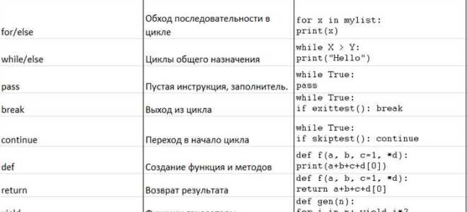 Как правильно читать python