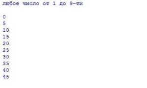 Как сделать таблицу умножения в python