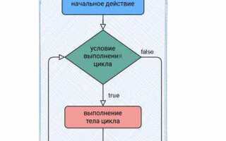 Что такое цикл в javascript