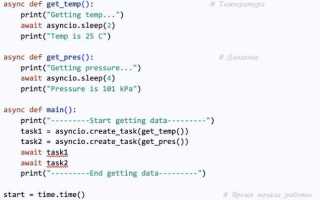 Как написать парсер на java
