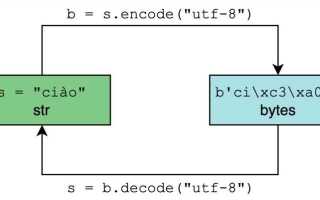 Как определить кодировку файла через python