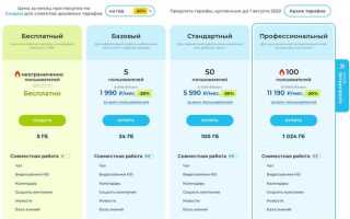 Чем битрикс отличается от амо срм