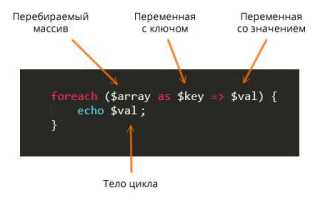 Как получить последний элемент массива php