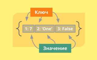 Как вывести значения словаря python без кавычек