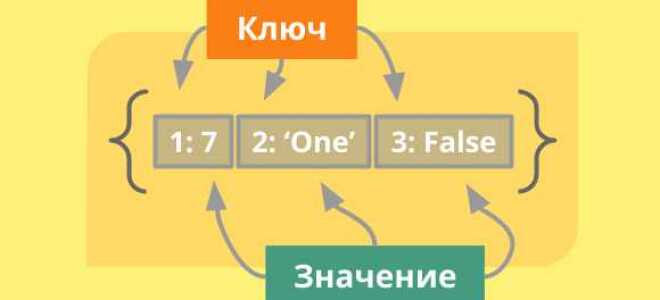 Как вывести значения словаря python без кавычек