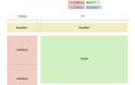 Как вызвать css grid в javascript