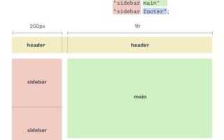 Как вызвать css grid в javascript