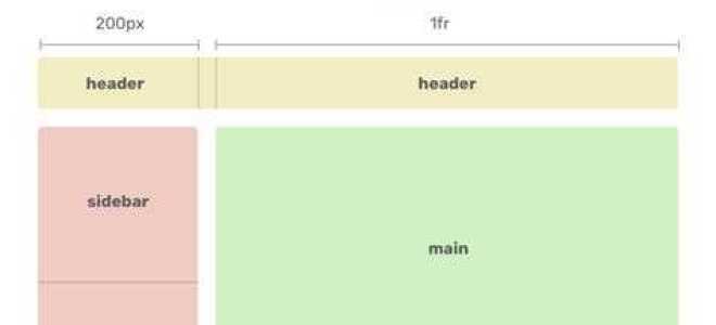 Как вызвать css grid в javascript