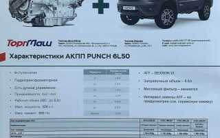 Сколько весит буханка уаз