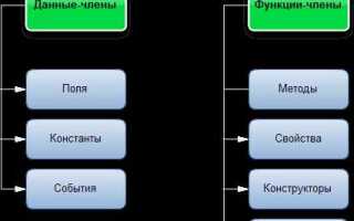Что такое пространство имен в си шарп