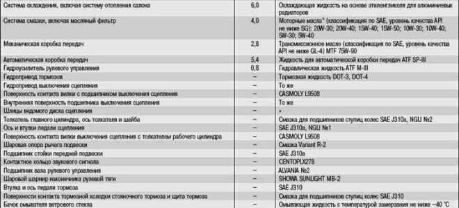Сколько литров в баке камаза