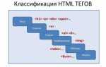 Что такое html теги