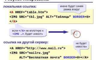 Как сделать текст ссылку html