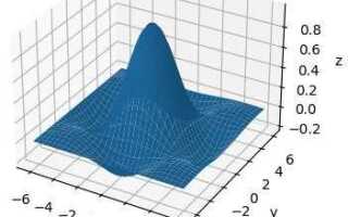 Какие трехмерные графики существуют в mathcad