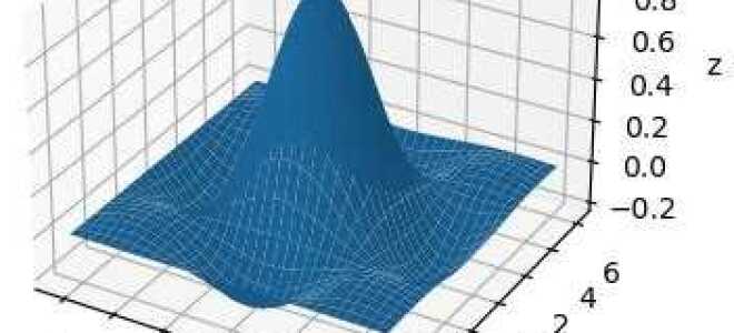 Какие трехмерные графики существуют в mathcad