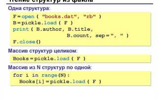 Что пишут на питоне python