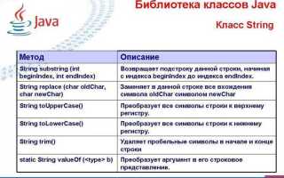 Как распарсить строку java