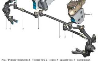 Как стоит рулевая тяга на ваз 2109