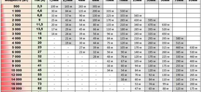 Как посчитать длину кабеля в автокаде