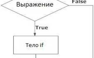 Как написать несколько условий if python