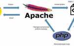 Как задаются комментарии в языке php