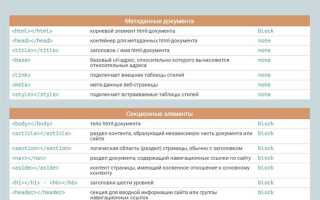 Какое расширение не имеет html документ