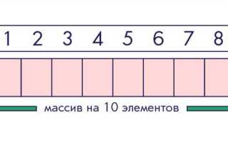 Как вывести массив java без цикла