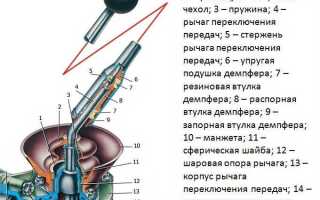Как снять рычаг кпп ваз 2107